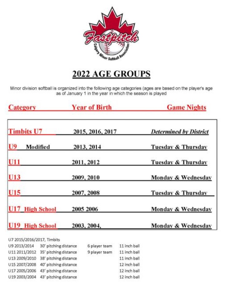 age_categories_2022