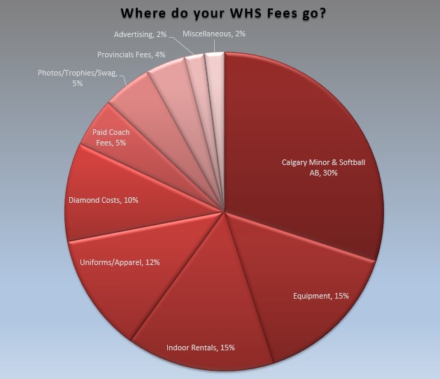whs_fees whs_fees