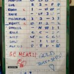 25_hitsandspits_gold_lineup_u19heat 25_hitsandspits_gold_lineup_u19heat